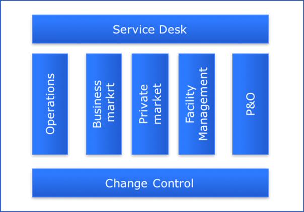 DevOps Business Pattern