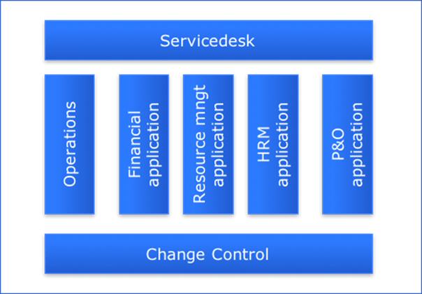 DevOps Portfolio pattern