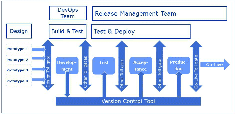 Figure 1, The train metaphor.