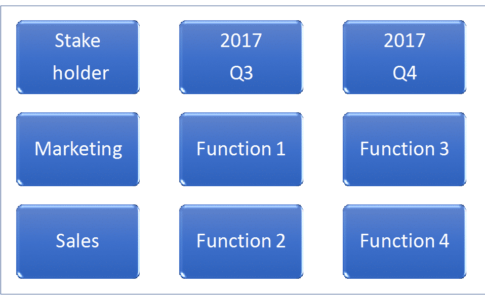 Devops Deliverables Roadmap