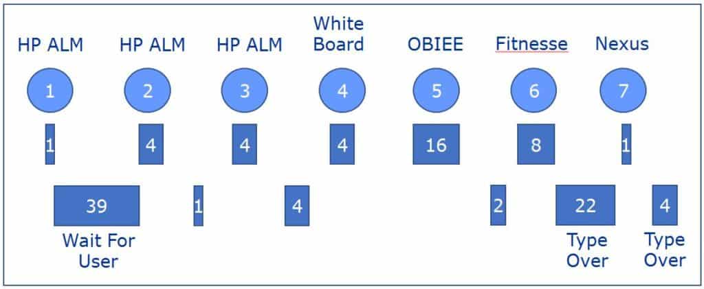 Flow analysis – elapse time and effective time.