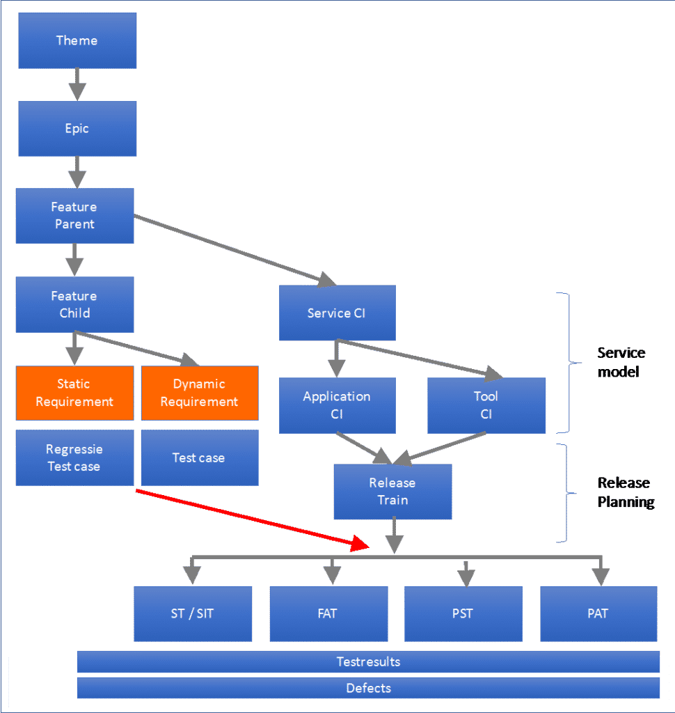 From Funnel to Story board.