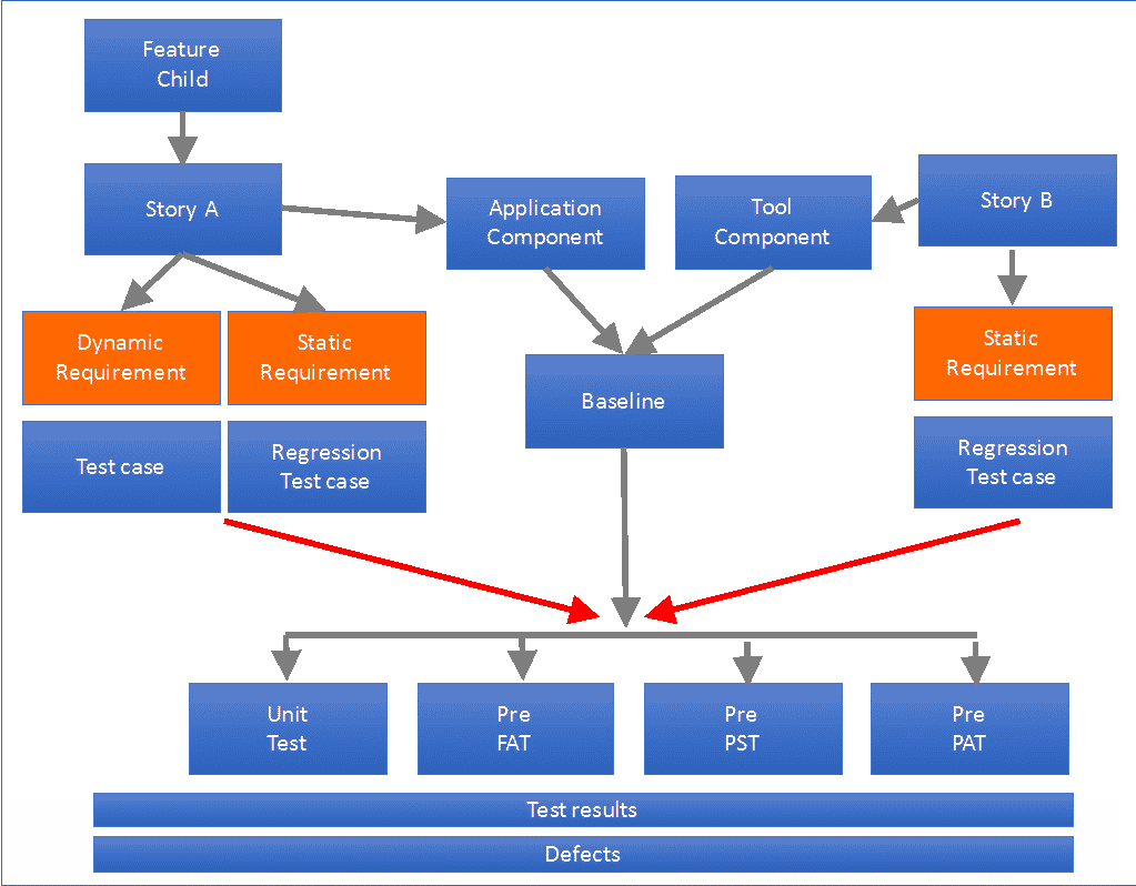 From Funnel to Story board.