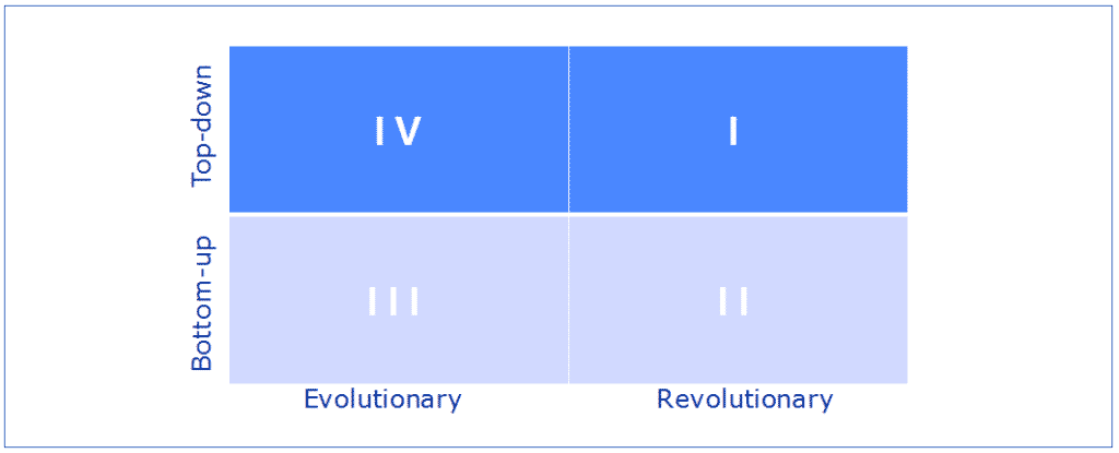 transformation strategy