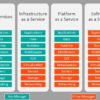 IaaS PaaS SaaS