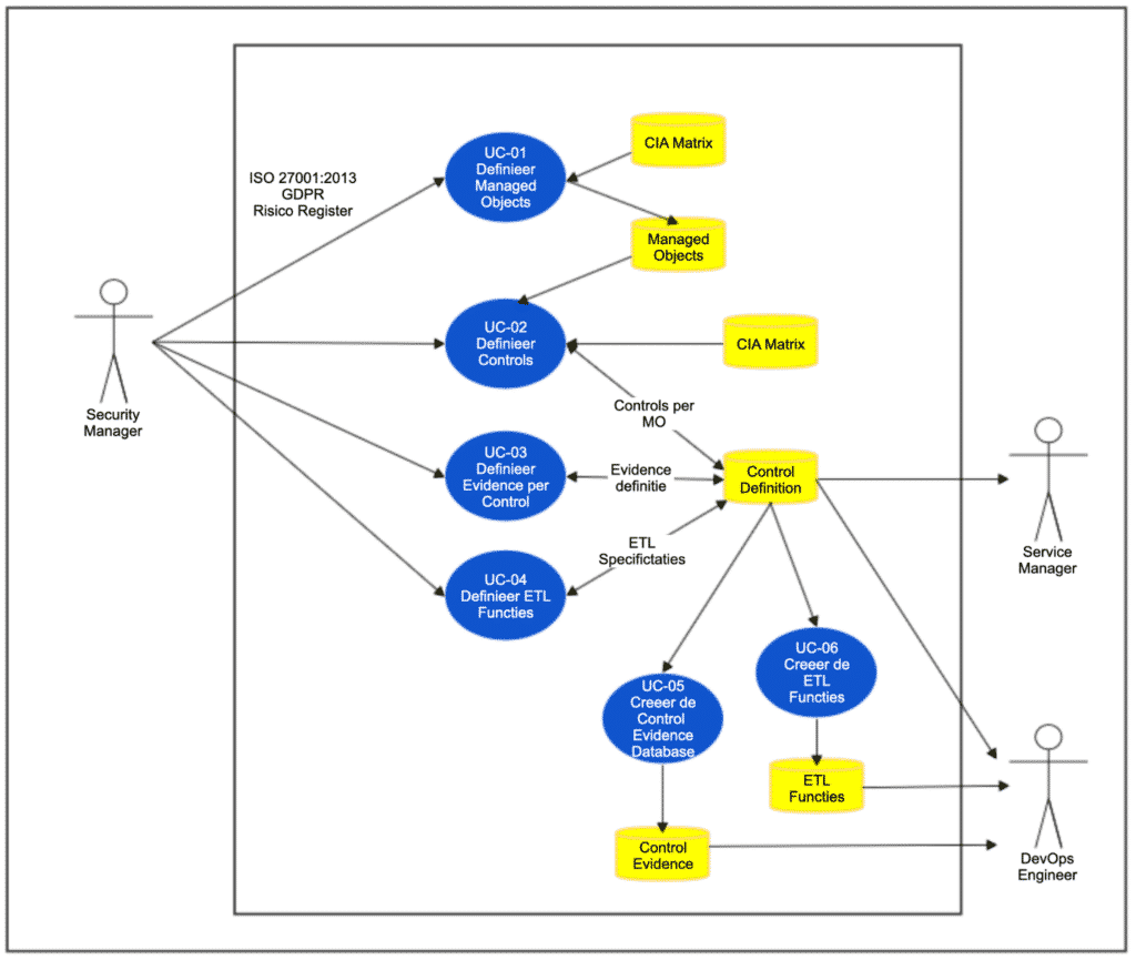 VS-02 value stream