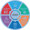 ERP application