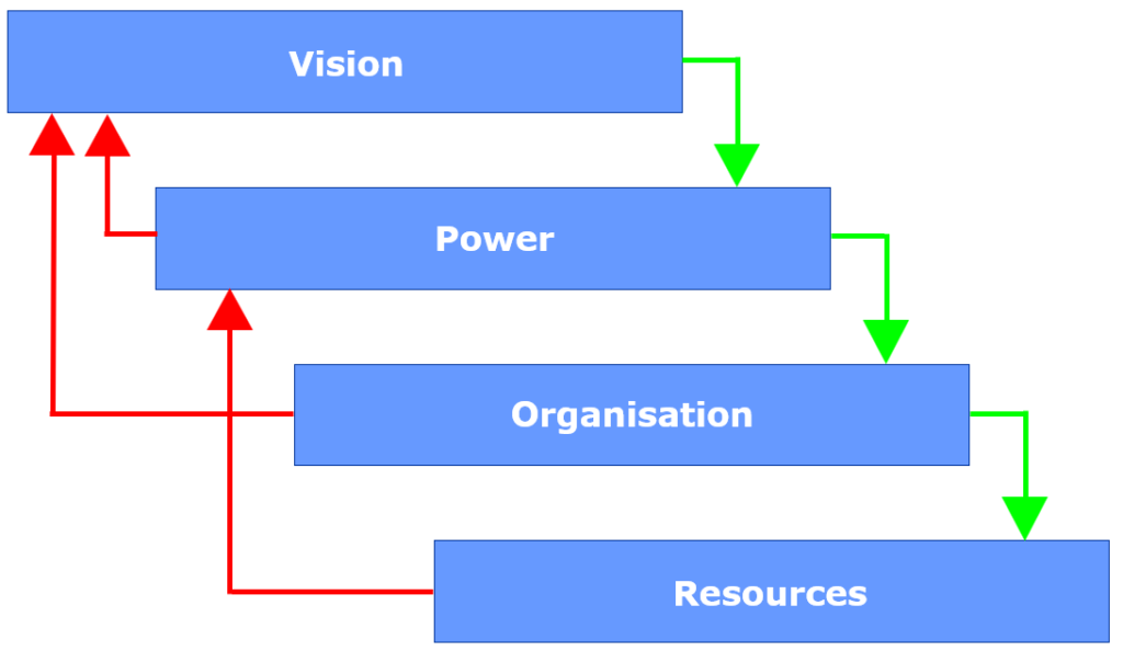 Change Paradigma